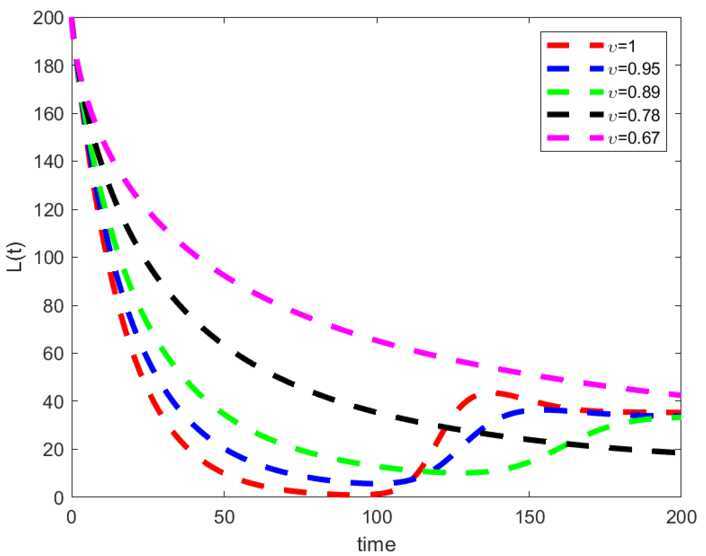 Figure 4