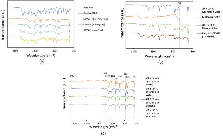 Figure 5