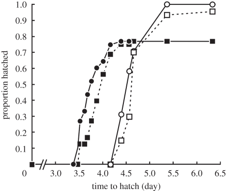 Figure 1.