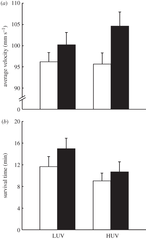 Figure 2.