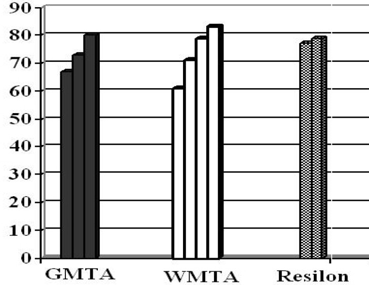 Figure1