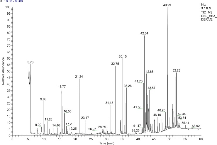 Fig 12