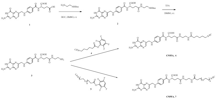 Scheme 1