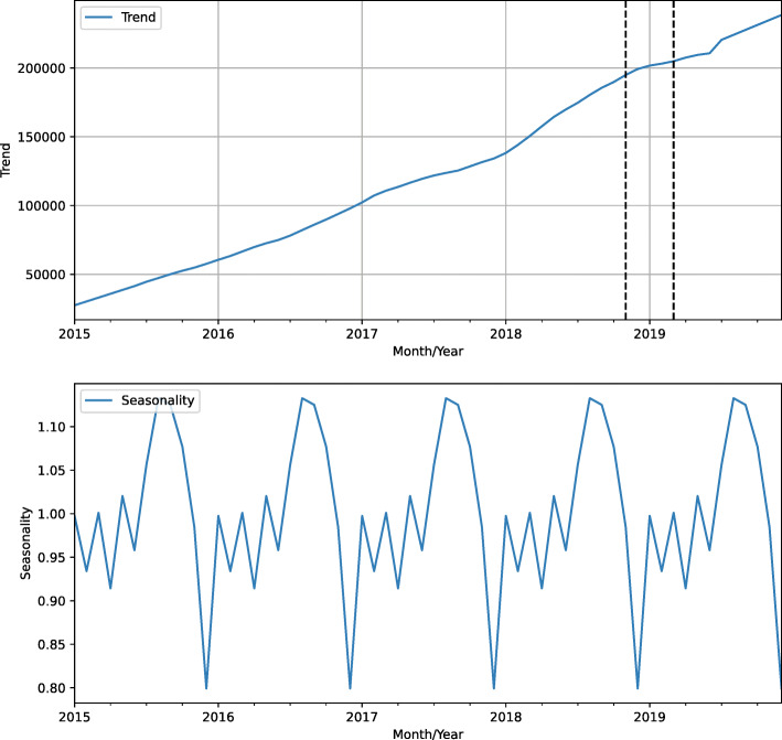 Fig. 10