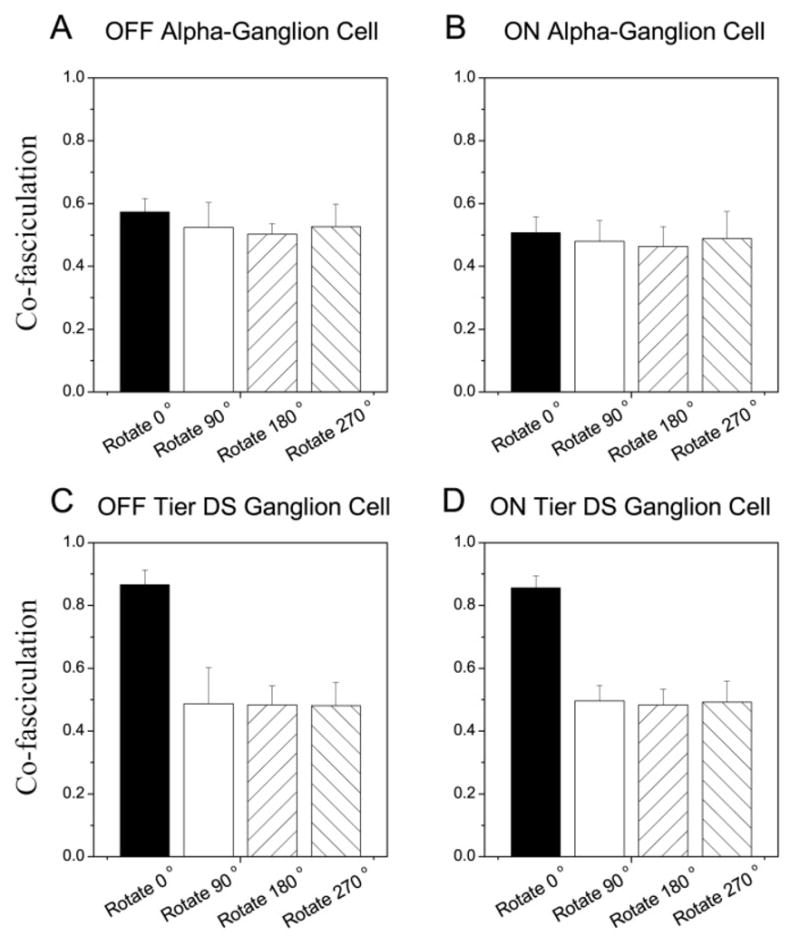 Fig. 8