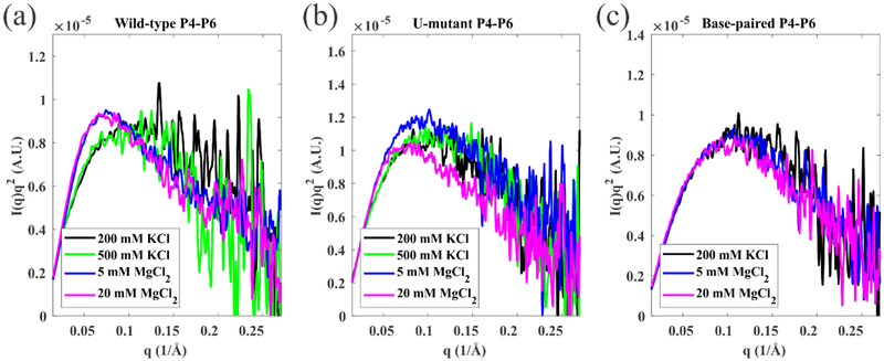 Figure 4: