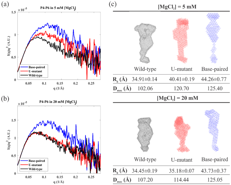 Figure 5: