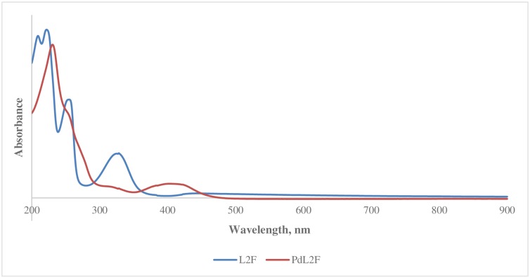Fig 3