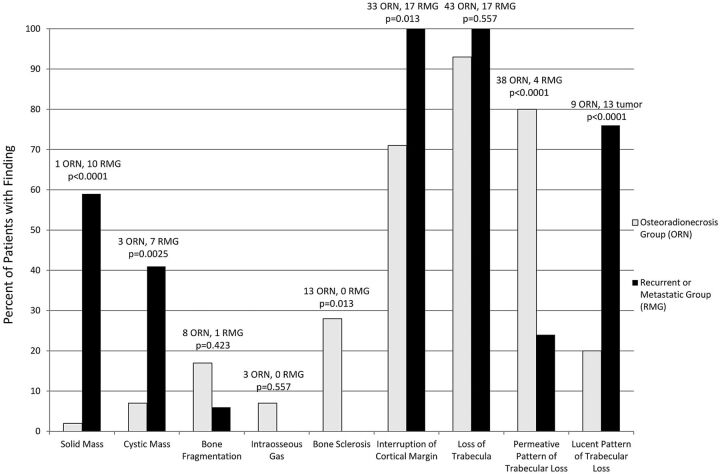 Fig 4.