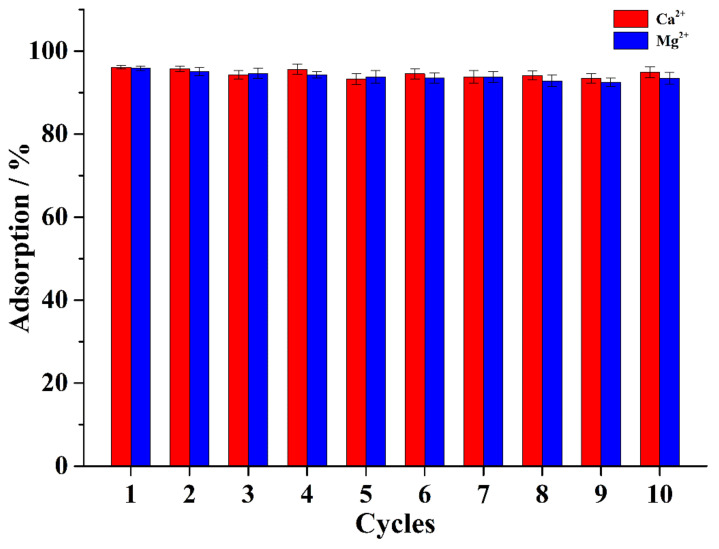 Figure 10