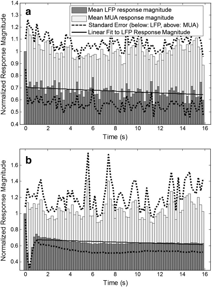 Fig. 6