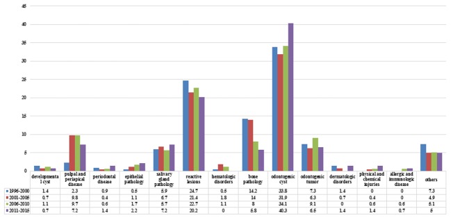 Figure1