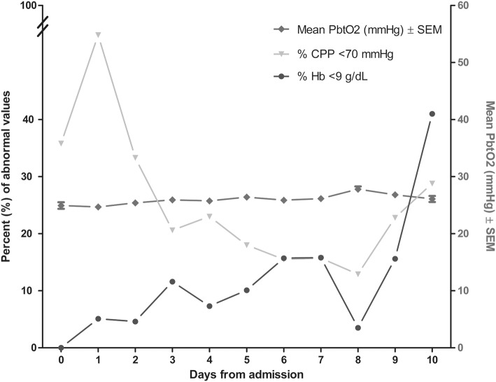 Fig. 2