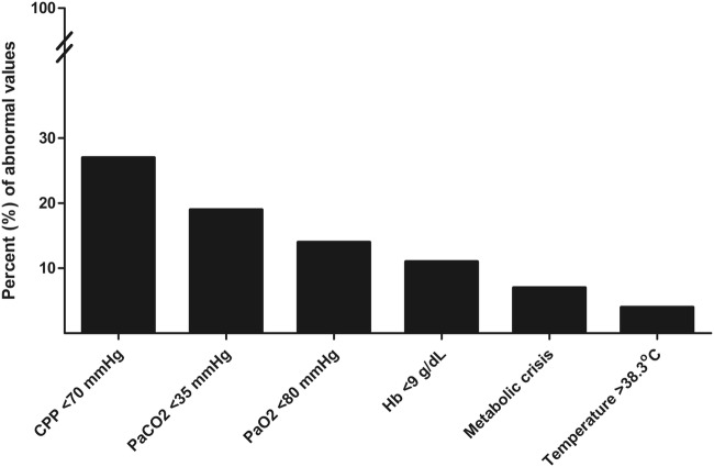 Fig. 3