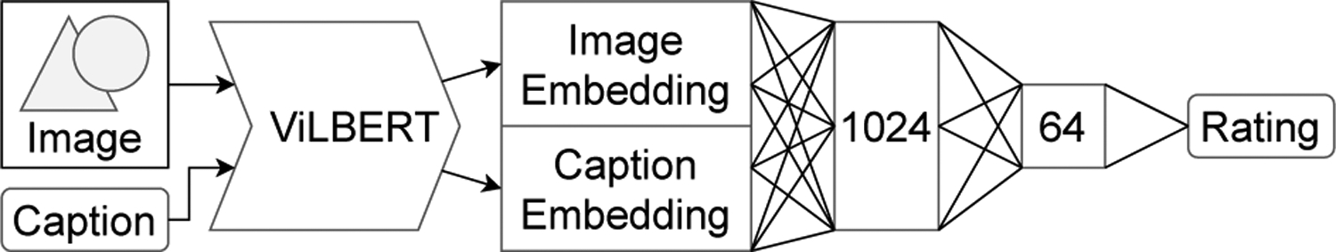 Figure 3: