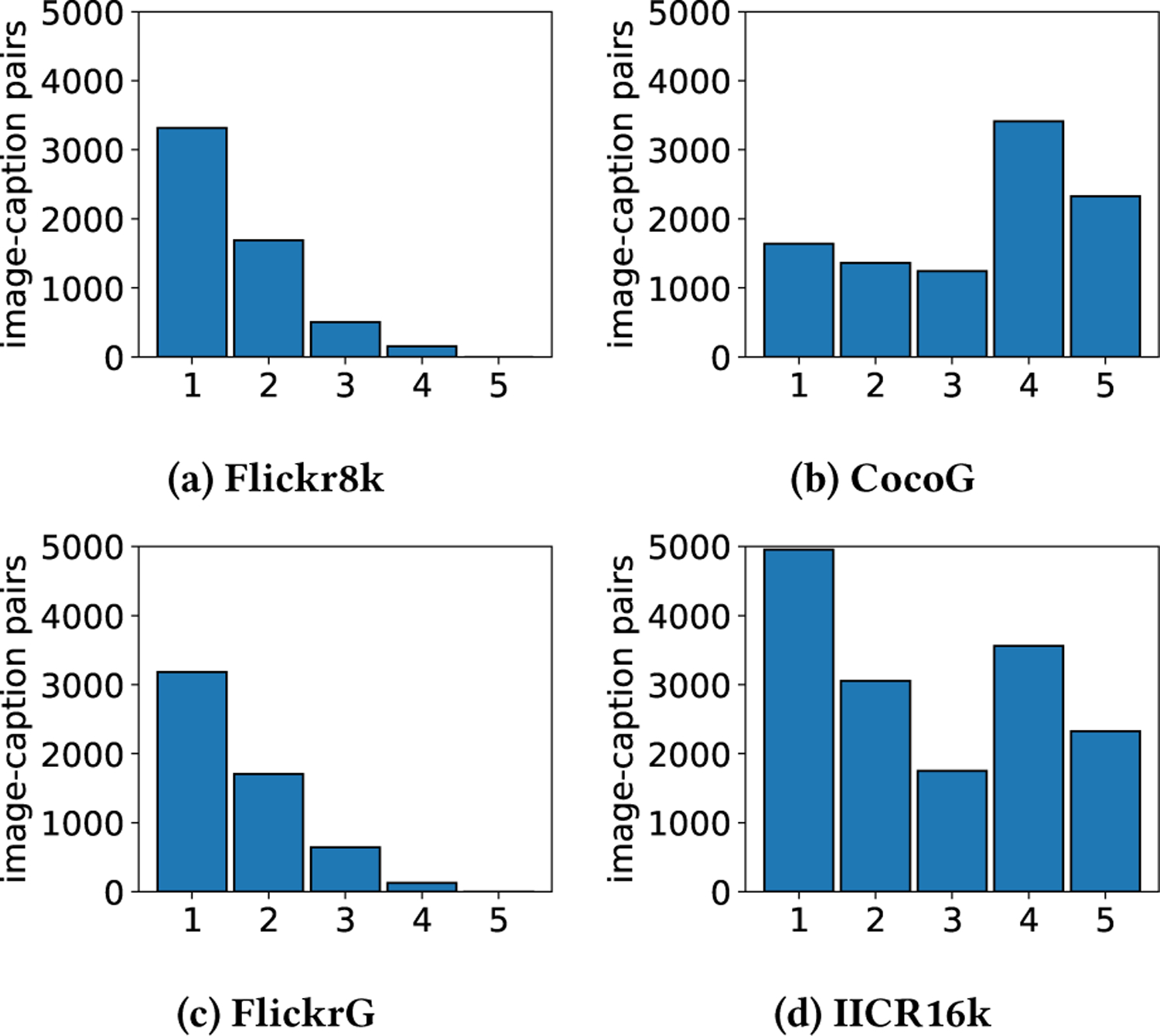 Figure 4: