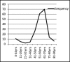 Fig.1