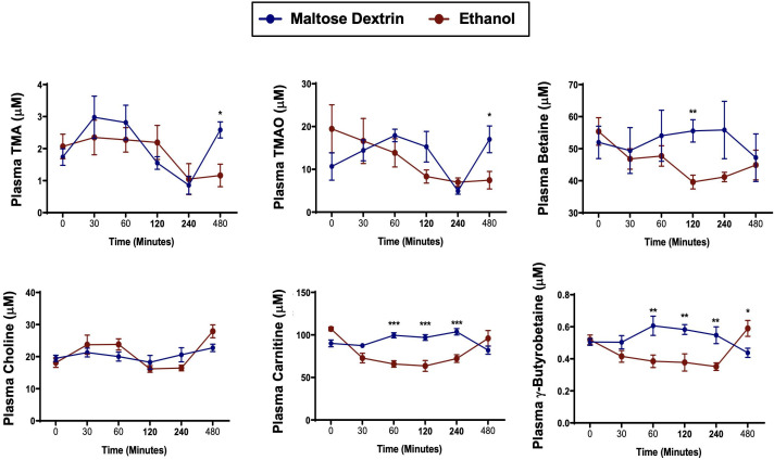 Figure 3—figure supplement 2.