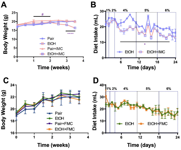 Figure 2—figure supplement 1.