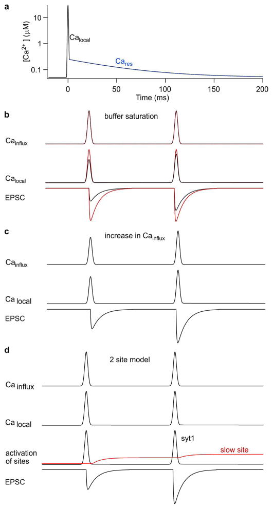 Extended Data Figure 1