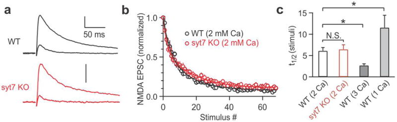 Extended Data Figure 6