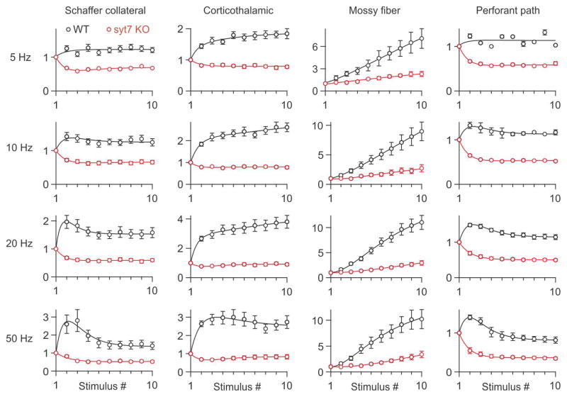 Extended Data Figure 4