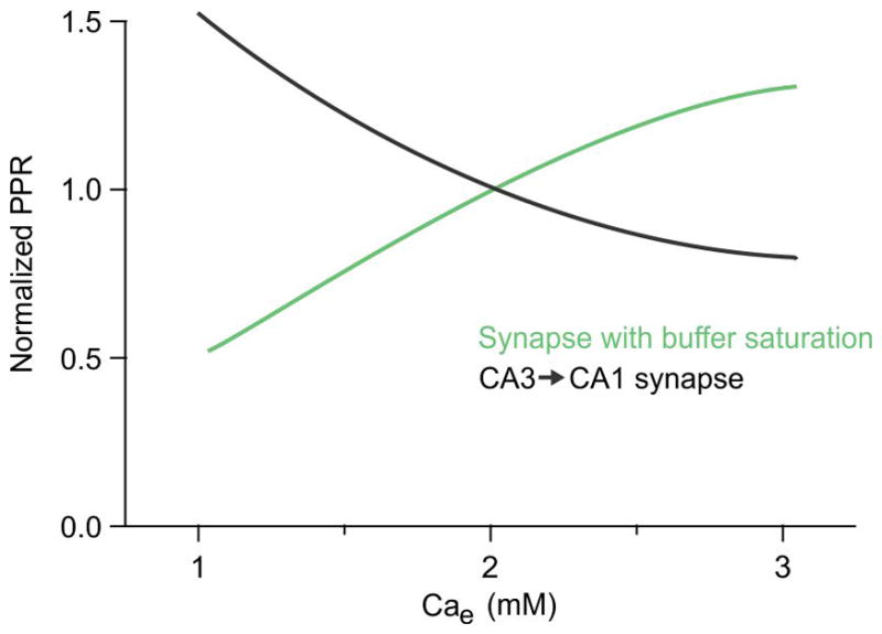 Extended Data Figure 8