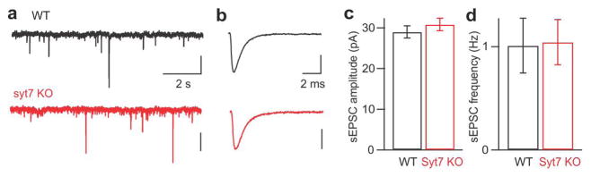 Extended Data Figure 5