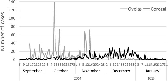 Fig. 3