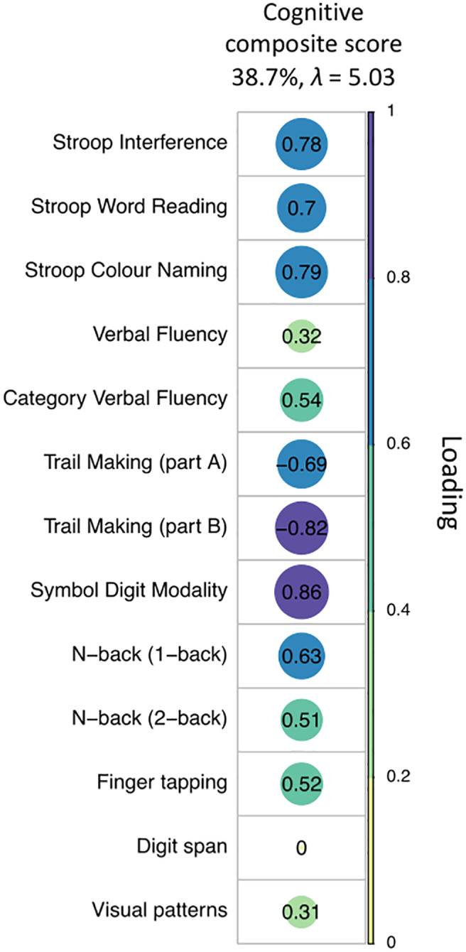 FIGURE 3