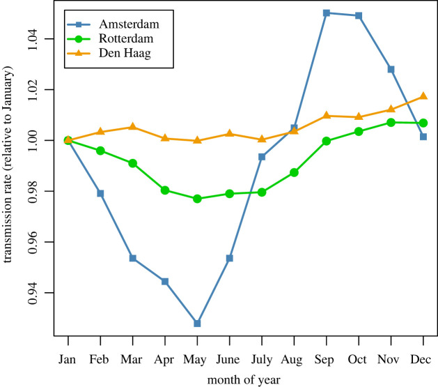 Figure 5. 