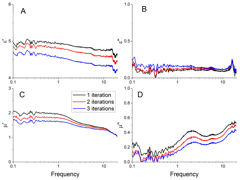 Figure 12