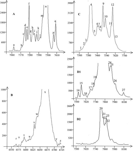 FIG. 2.