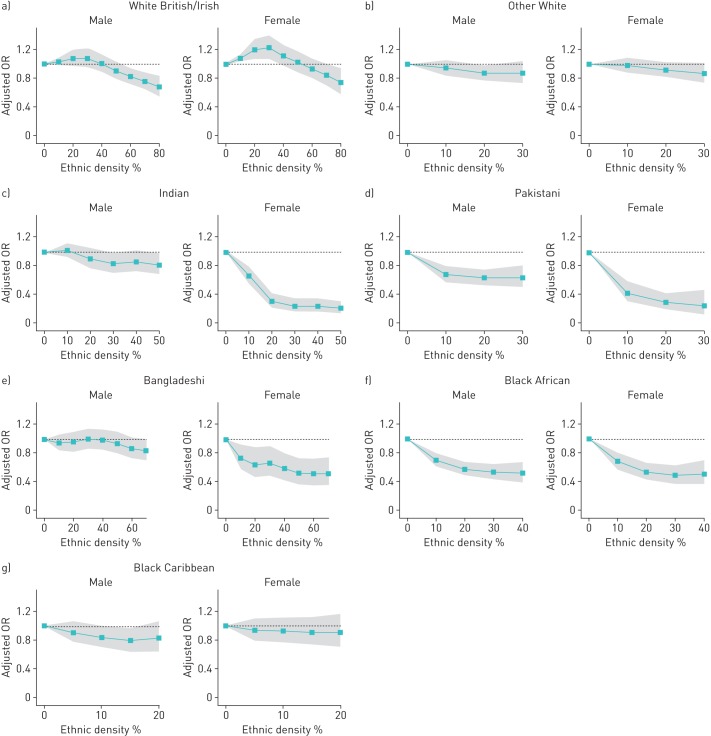 FIGURE 2