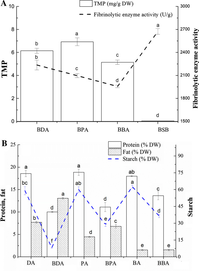 Fig.1