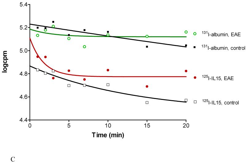 Fig.4