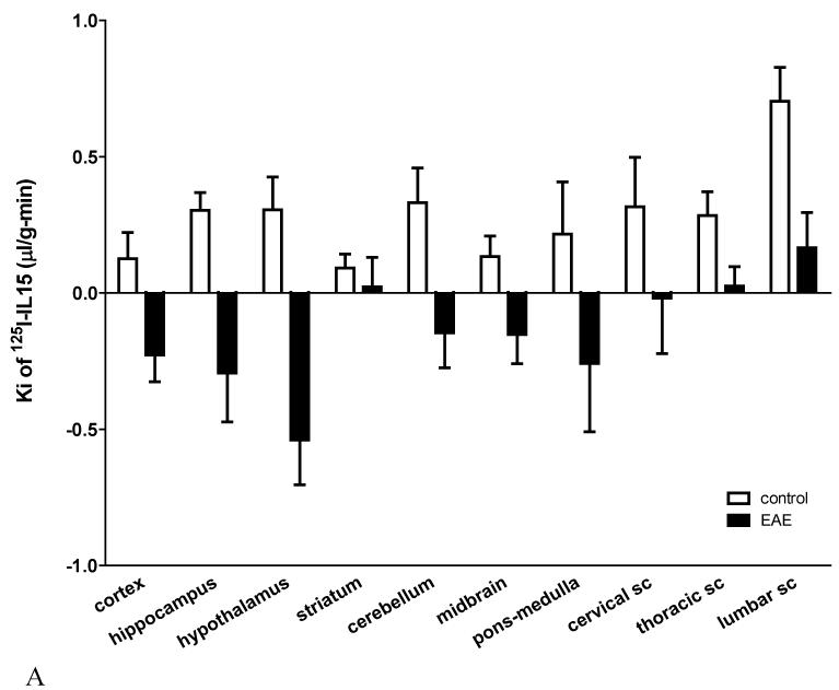 Fig.3