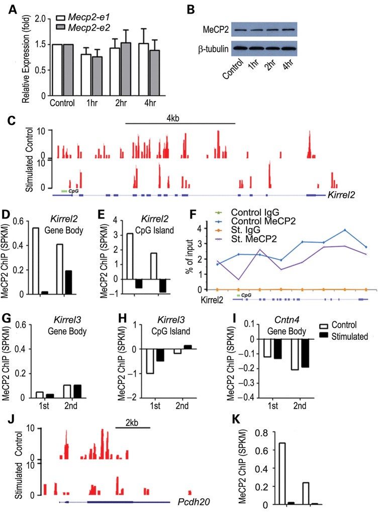 Figure 3.