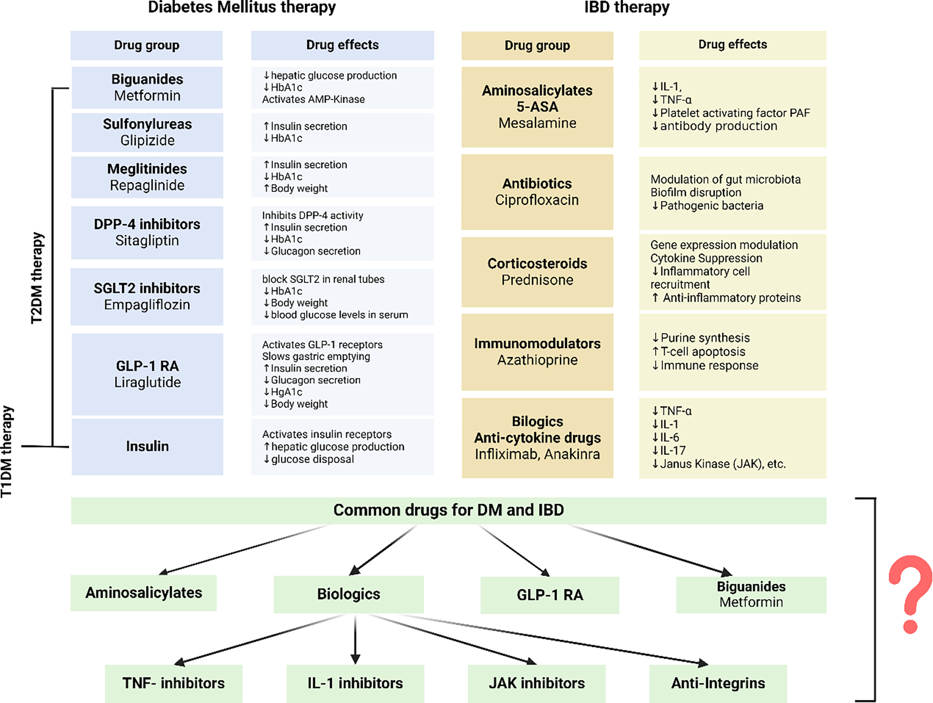 Figure 4: