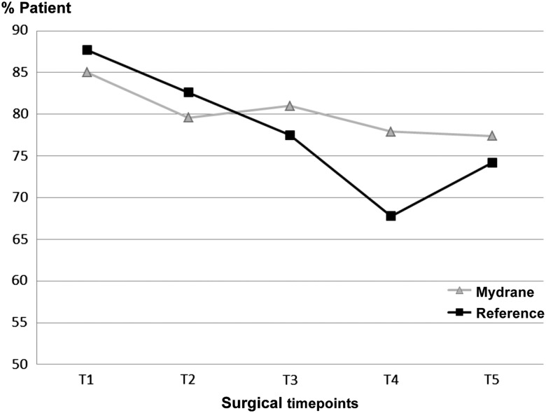 Figure 4