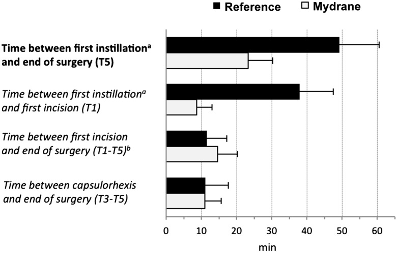 Figure 5