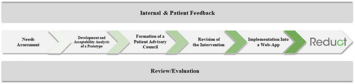 FIGURE 1