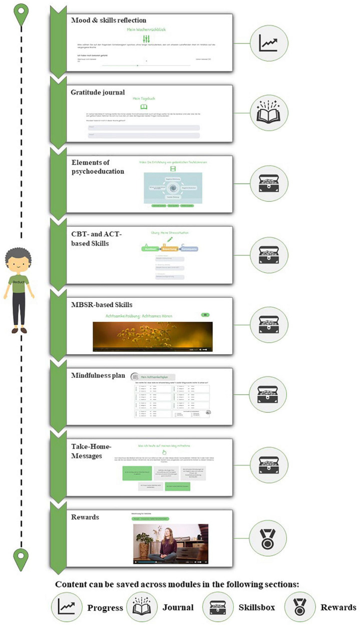 FIGURE 2