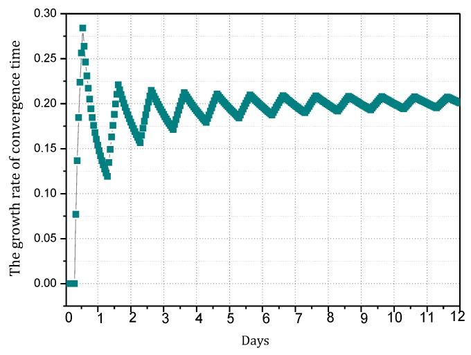 Figure 21