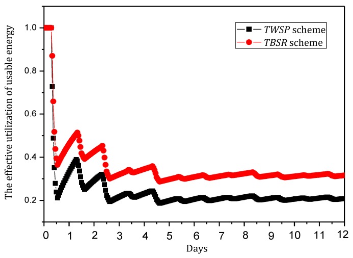 Figure 24