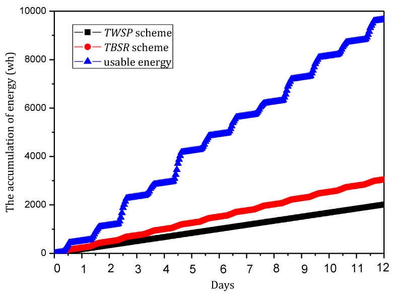 Figure 23