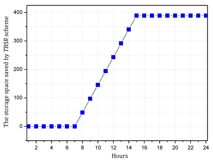 Figure 27