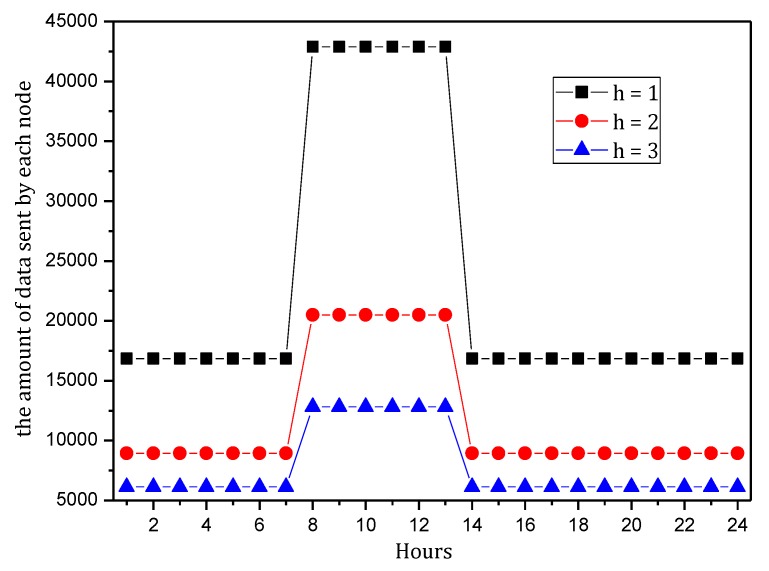 Figure 17