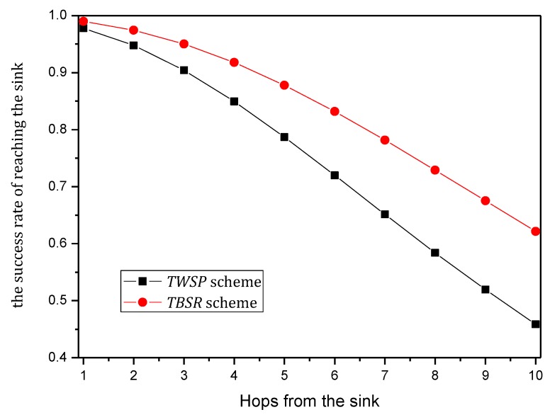 Figure 29