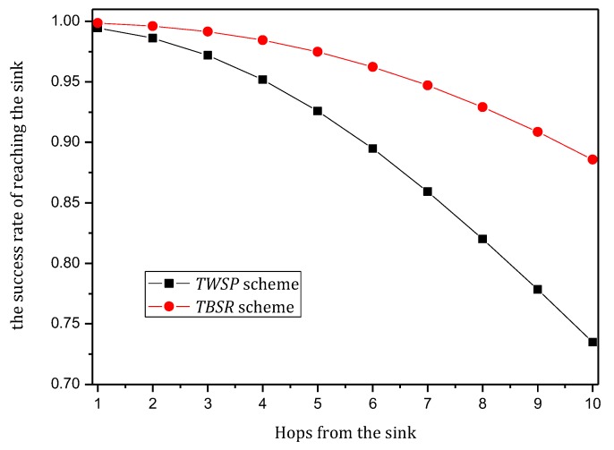 Figure 28